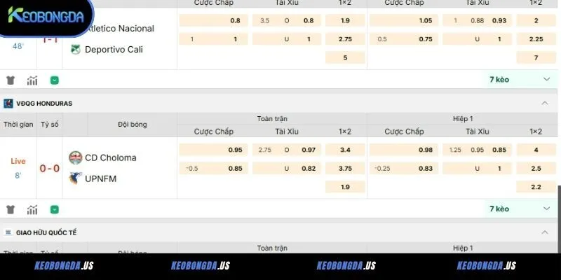 Kèo bóng đá là gì