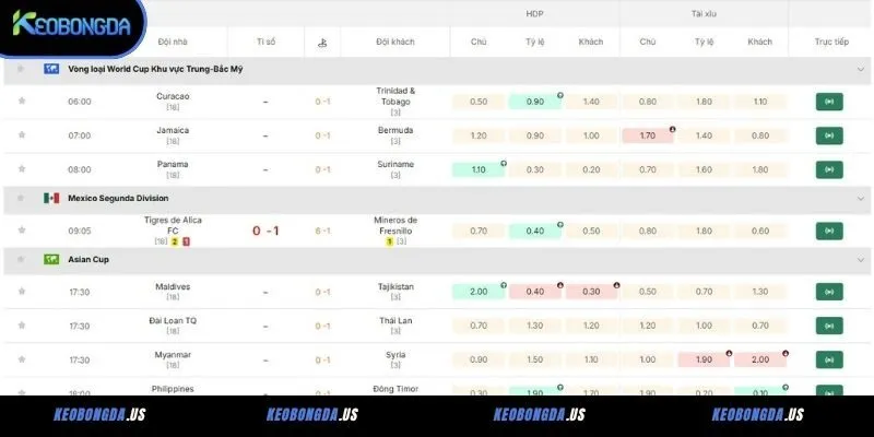 Tổng quan chính sách bảo mật Keobongda.us