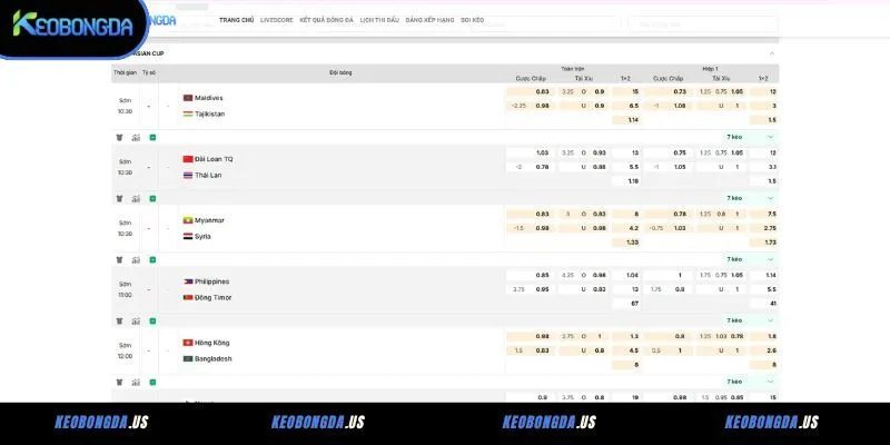 Tỷ lệ kèo bóng đá thập phân là gì